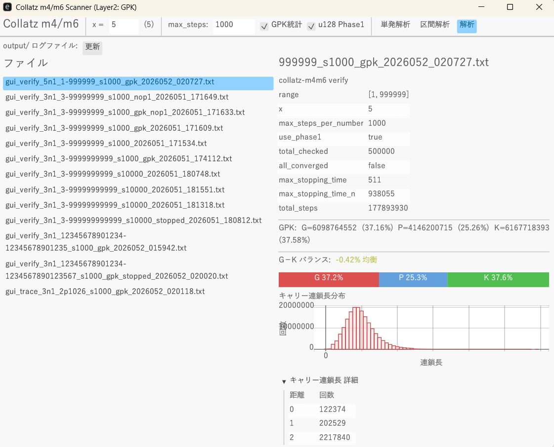 Log Analysis — browse and visualize past results