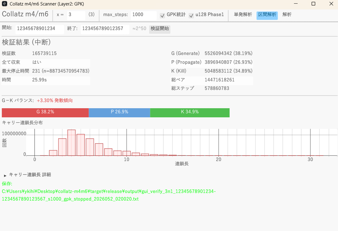 Range Analysis — GPK statistics and carry chain histogram